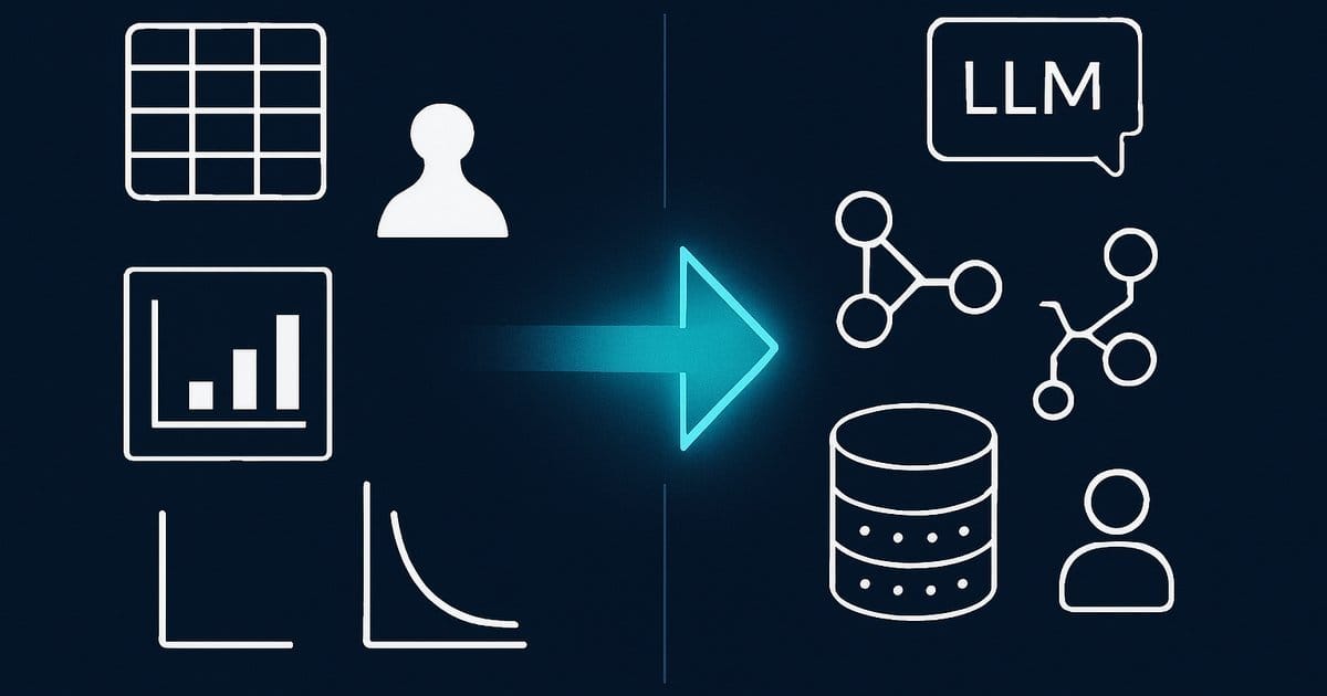 Vom ML-Engineering zum AI-Engineering: Ein Paradigmenwechsel