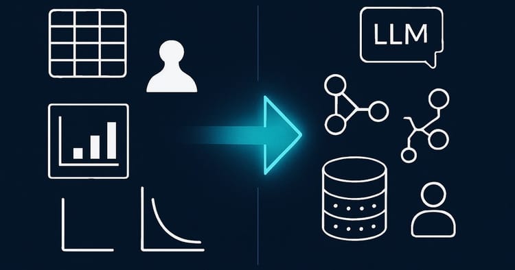 Vom ML-Engineering zum AI-Engineering: Ein Paradigmenwechsel